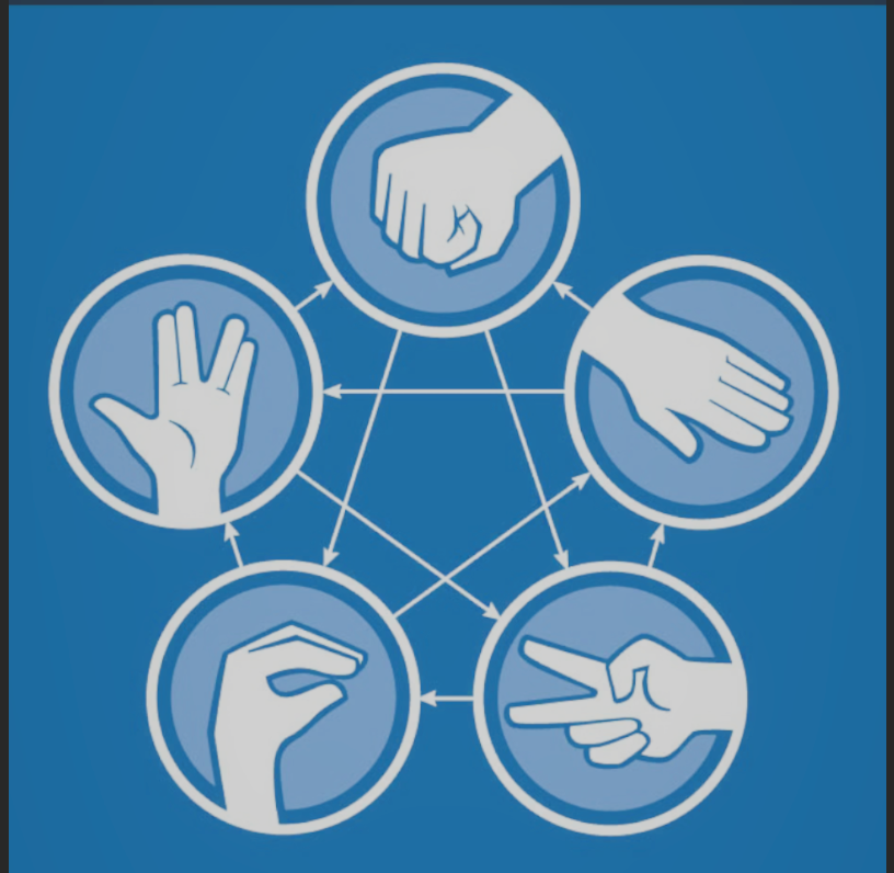 Rock Paper Scissors Lizard Wizard